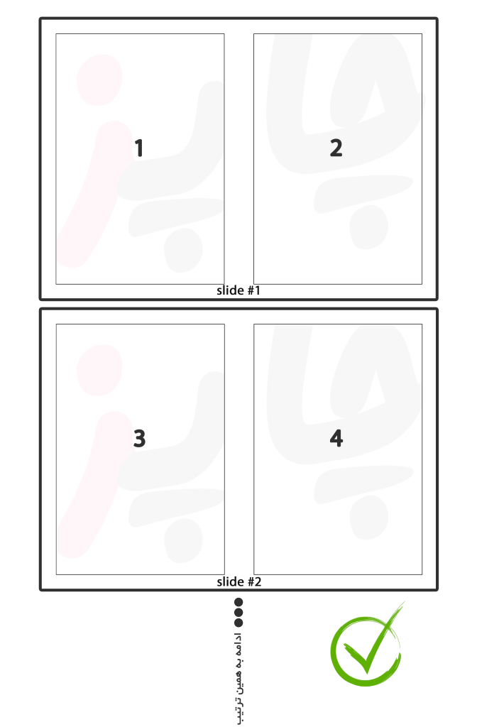 اگر هر صفحه‌ی لنداسکیپ شما با محتوای انگلیسی یا سایر زبان‌هایی که از چپ به راست نوشته می‌شوند دارای چند اسلاید مختلف است، حالت و ترتیب صحیح قرارگیری‌ صفحات لنداسکیپ (افقی) جهت چاپ باید به این صورت باشد تا در نهایت فایل با جهت صحیح چاپ شود.